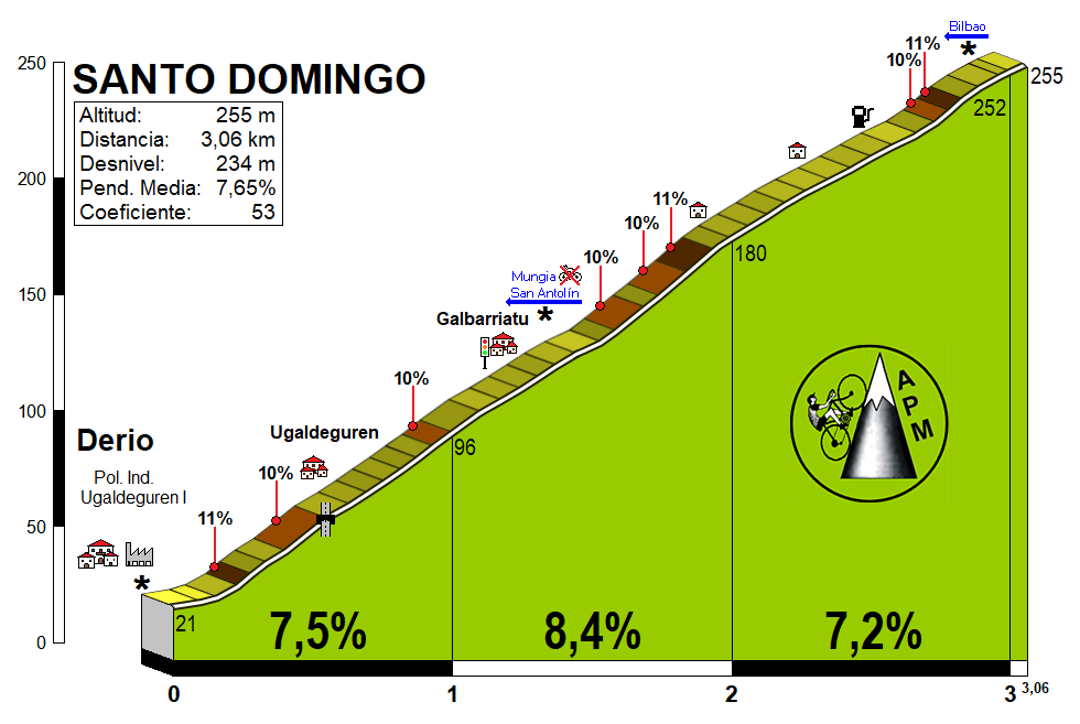 Santo Domingo