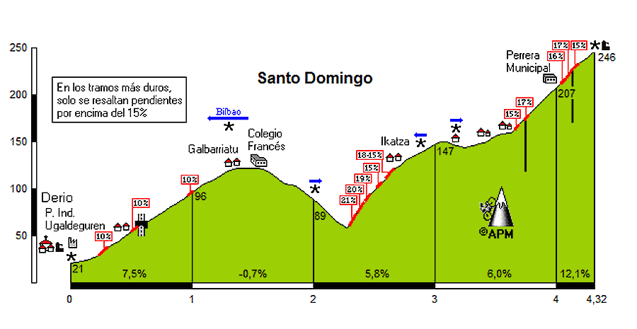 Santo Domingo