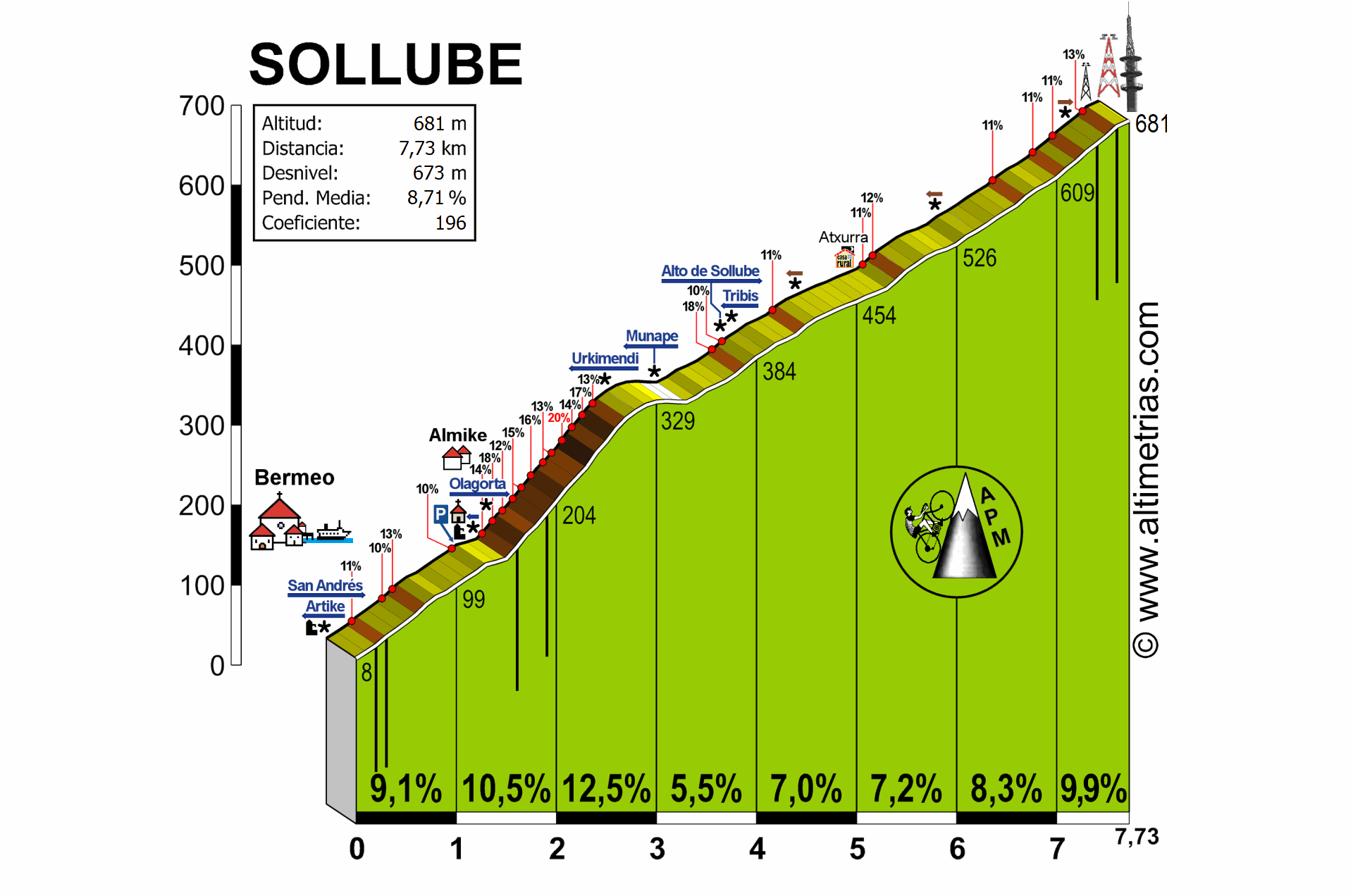 Sollube (antenas)