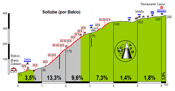 Sollube