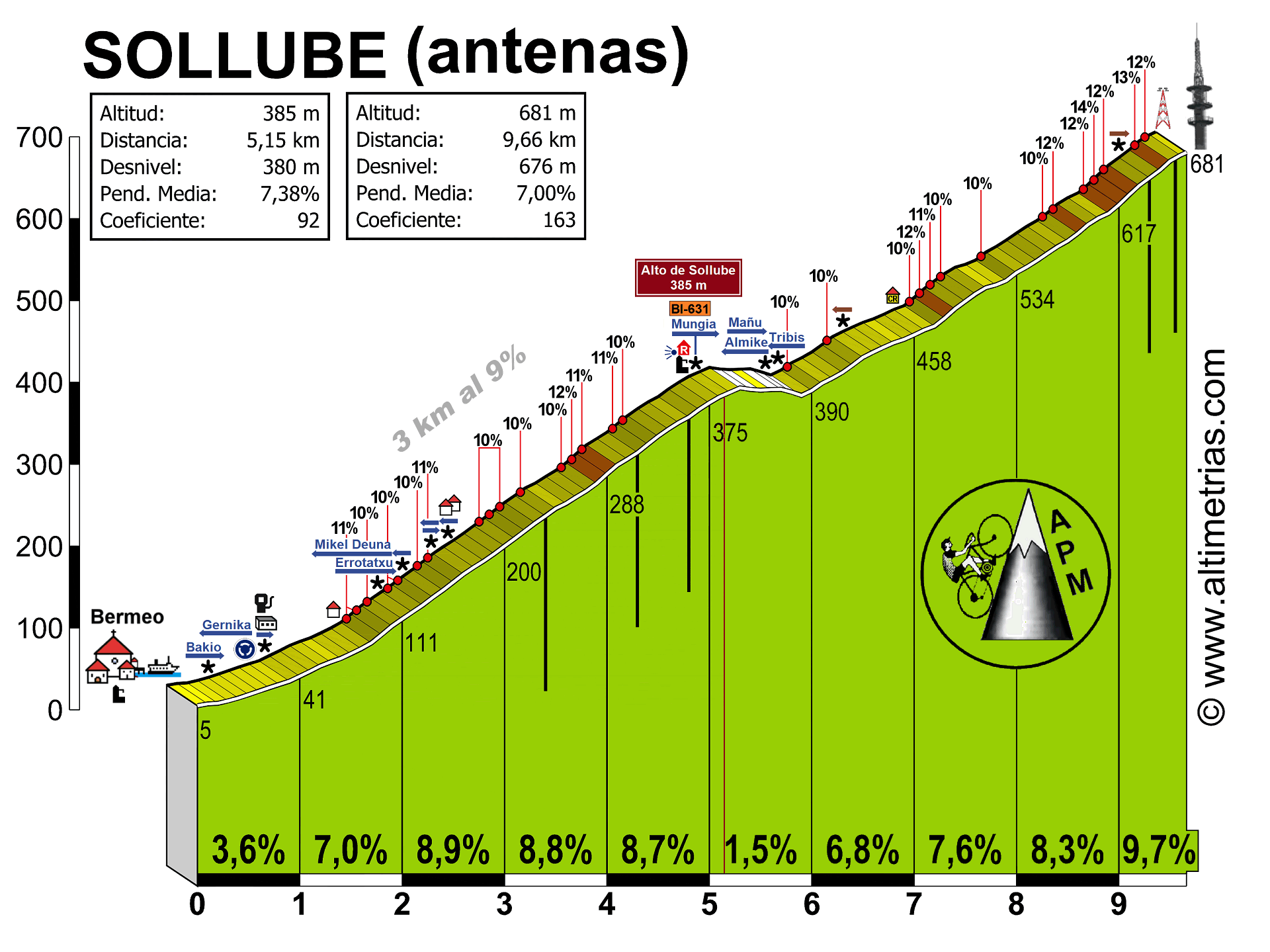 Sollube (antenas)