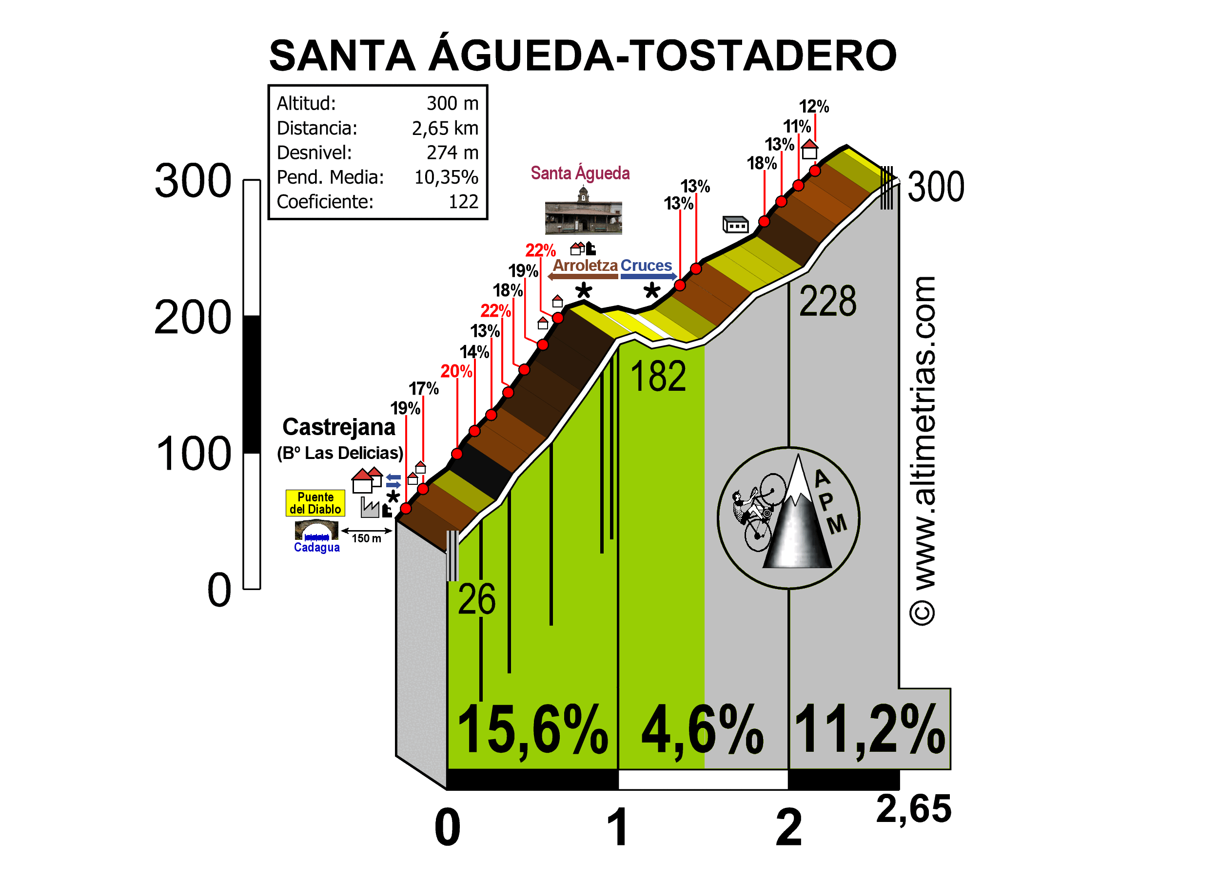 Santa gueda-El Tostadero