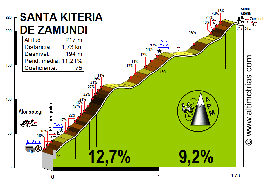 Santa Kiteria de Zamundi