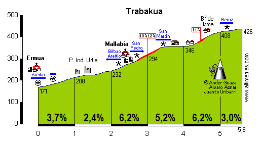 Trabakua