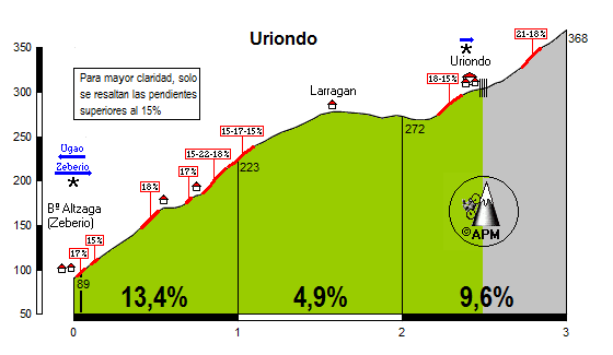 Uriondo 