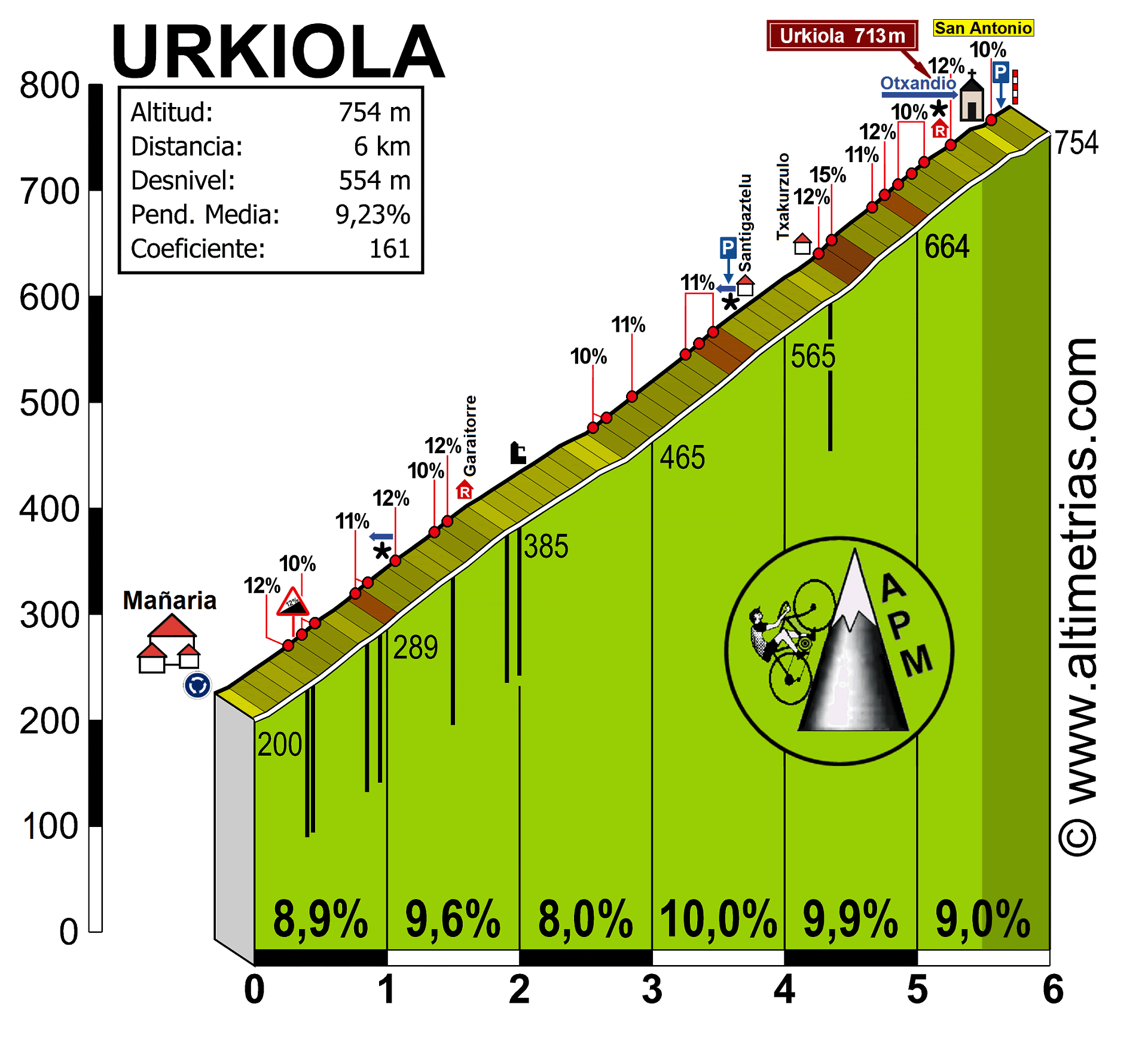 Urkiola