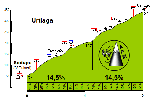 Urtiaga