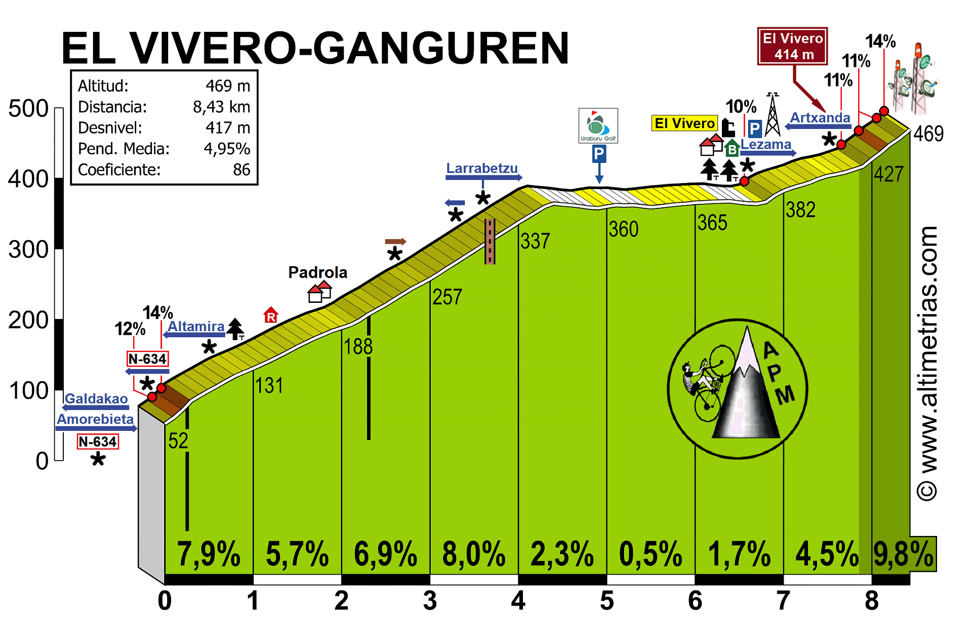 Vivero, El  Ganguren