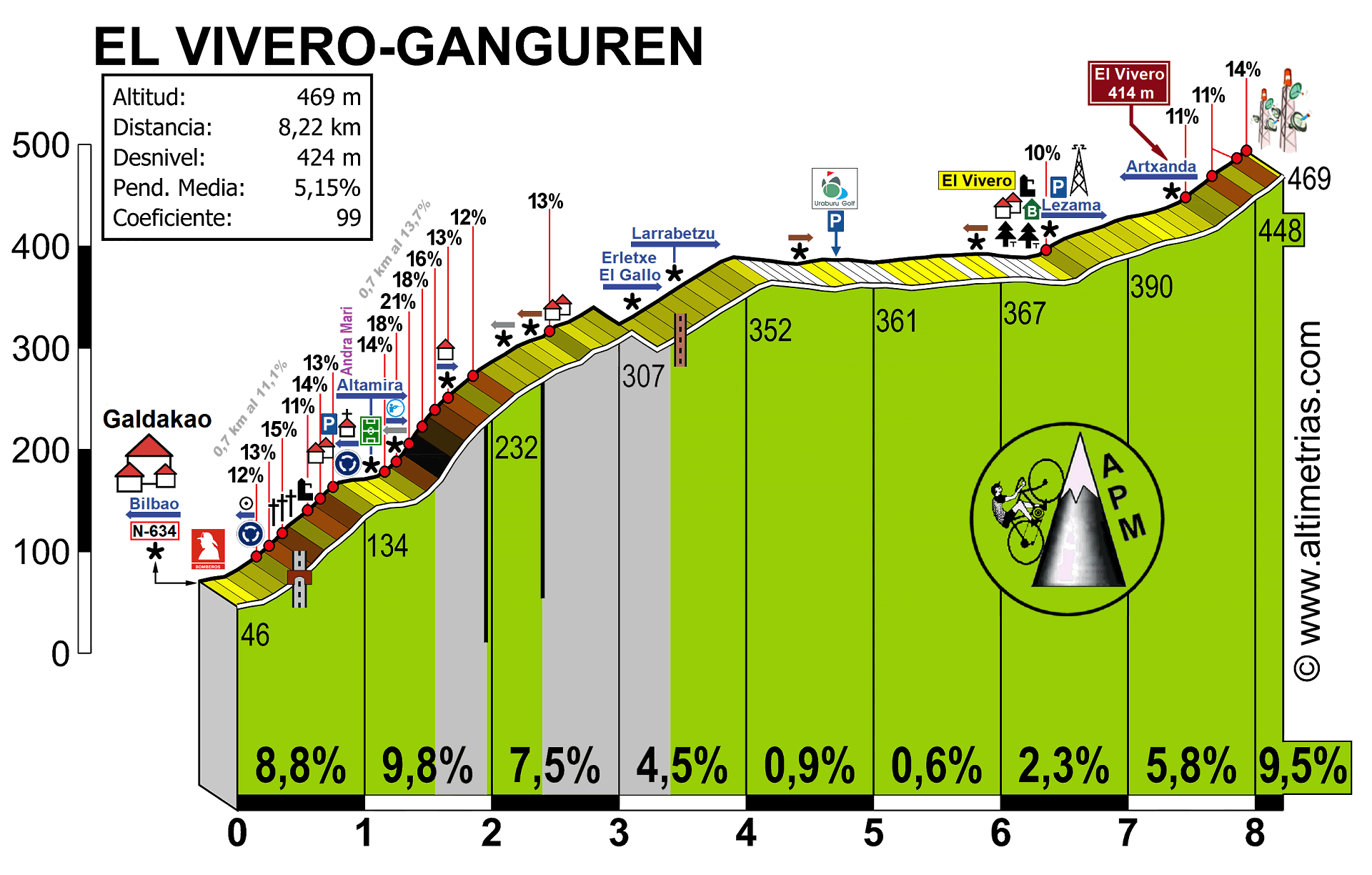 Vivero, El � Ganguren