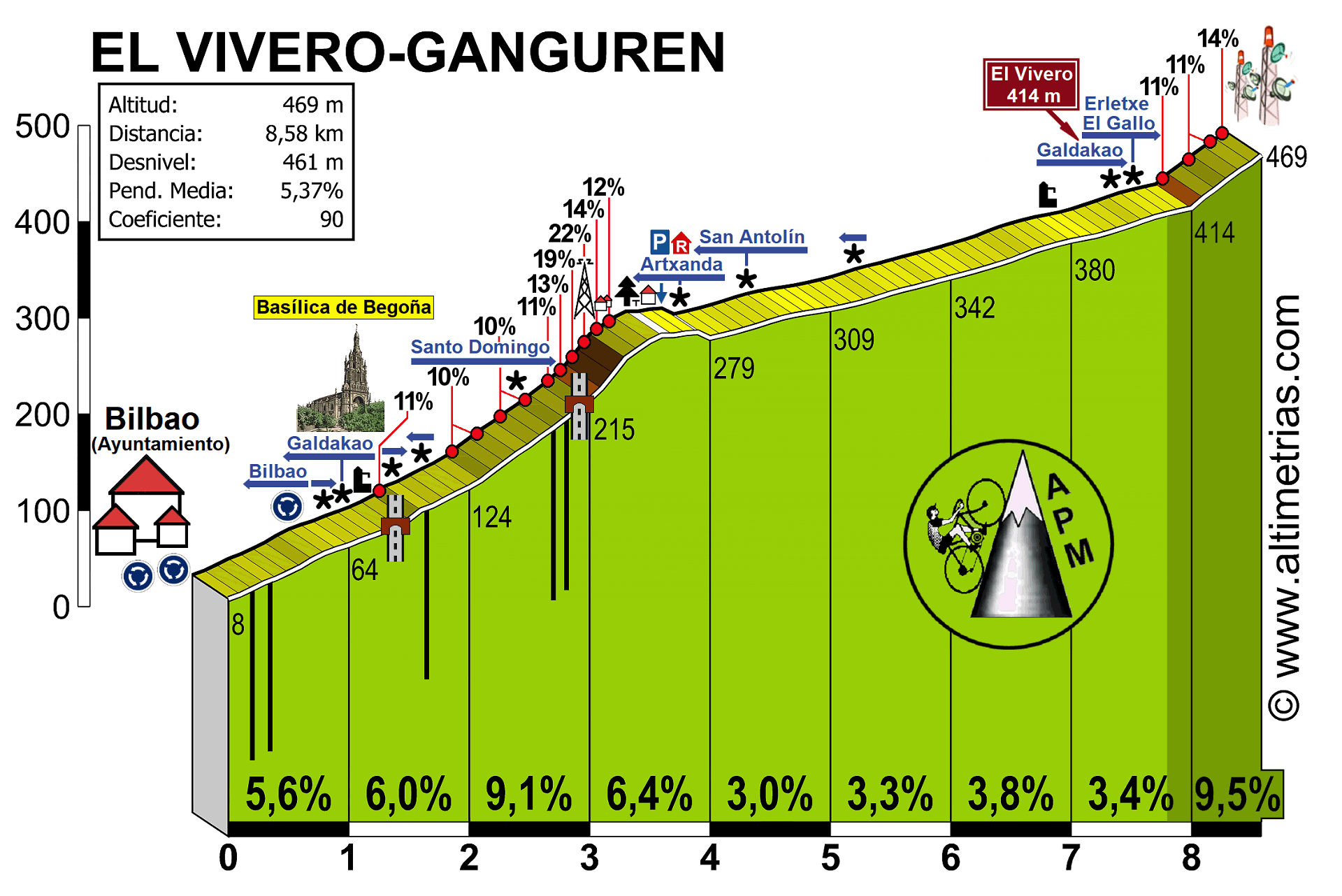 Vivero, El  Ganguren