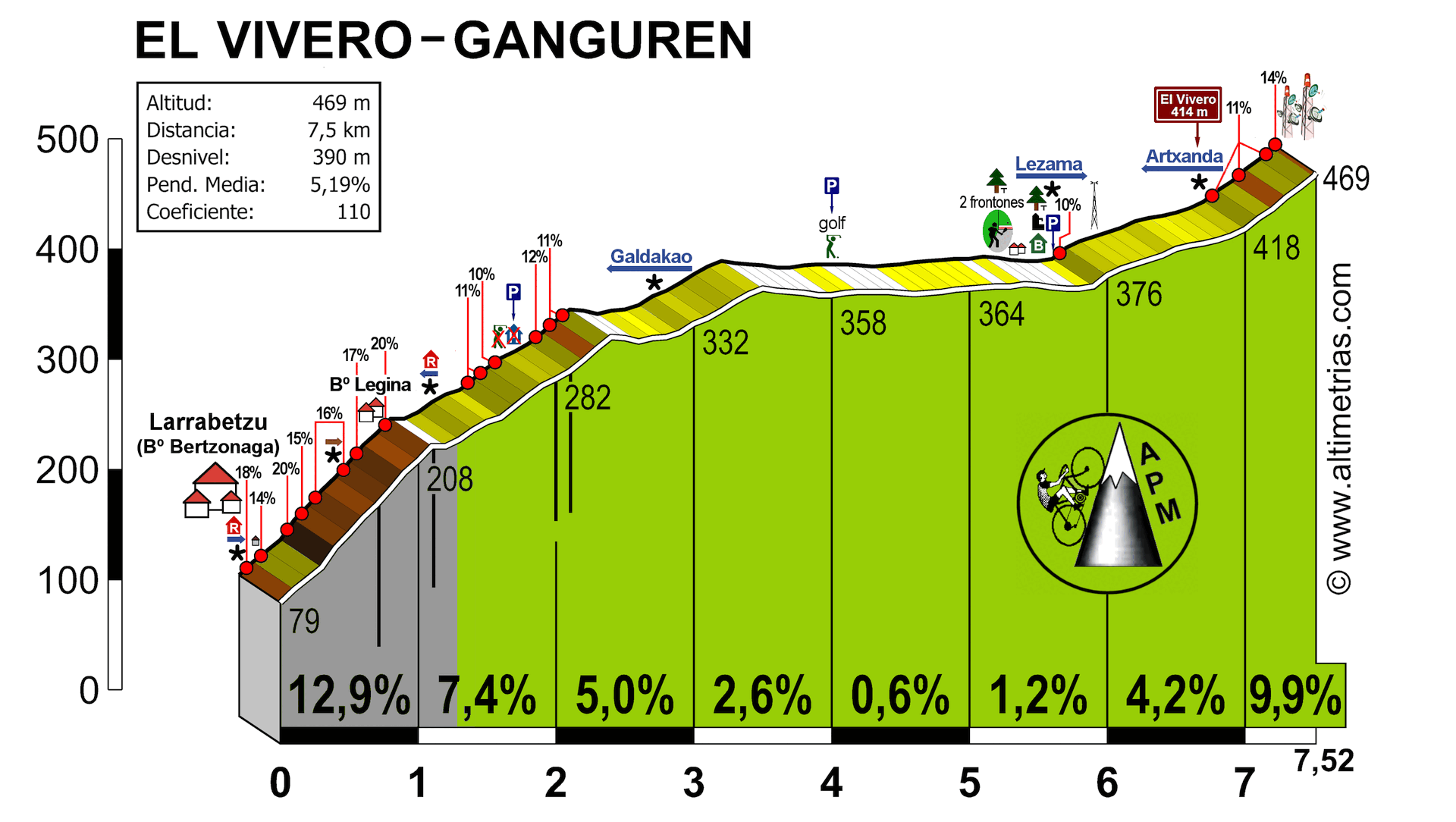 Vivero, El - Ganguren