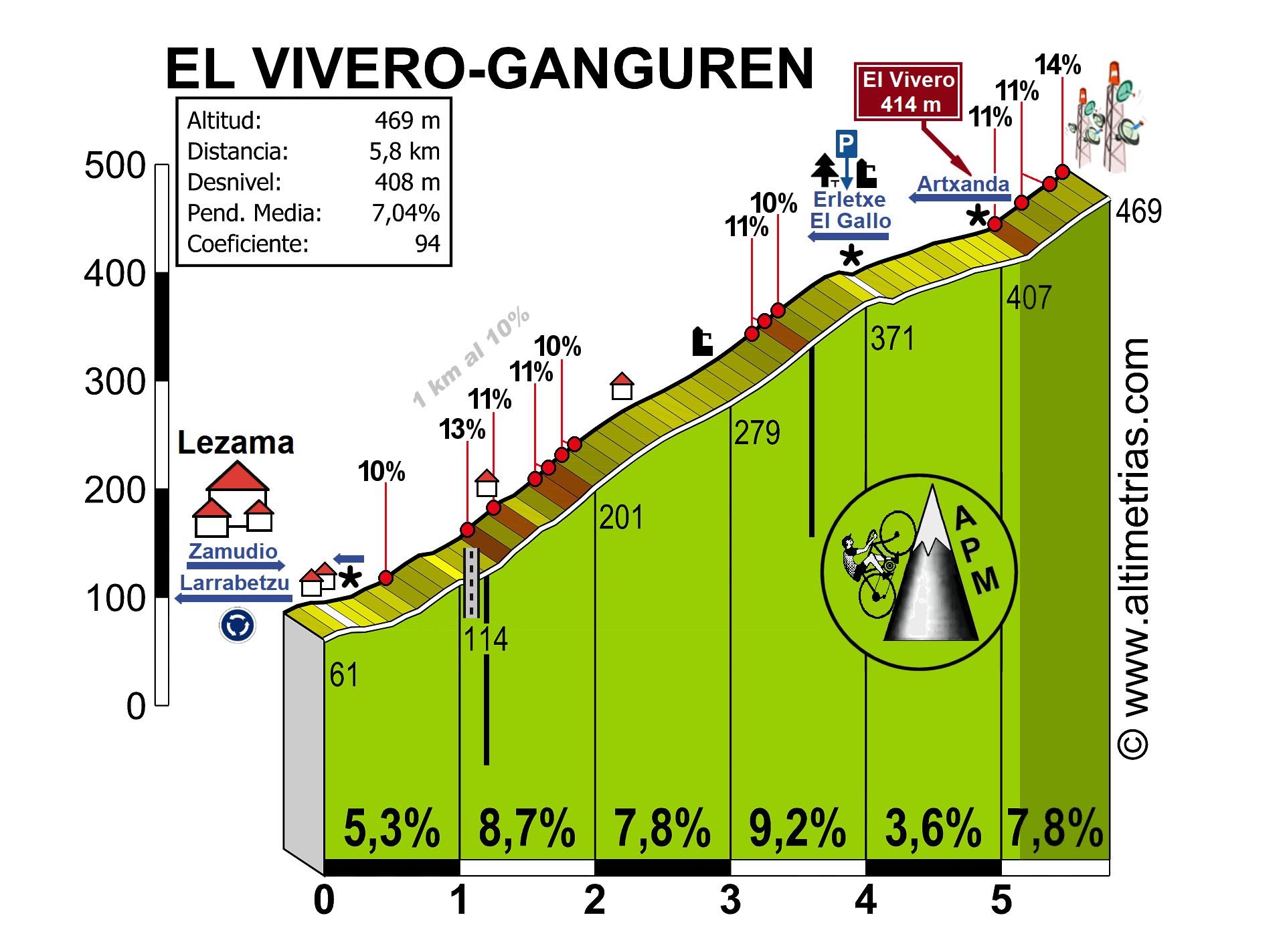 Vivero, El  Ganguren