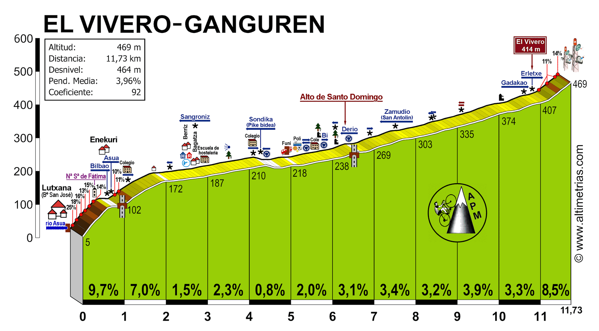 Vivero, El - Ganguren