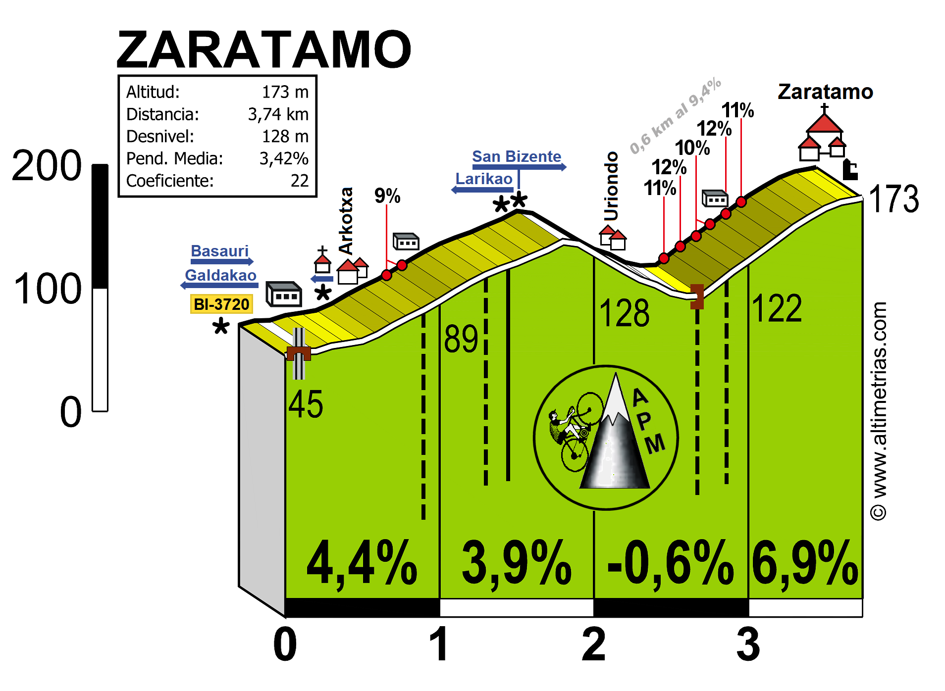 Zaratamo