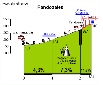 Pandozales