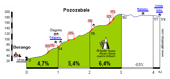 Pozozabale