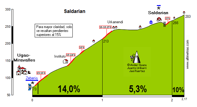 Saldarian