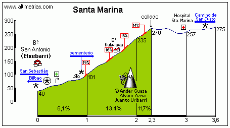 Santa Marina