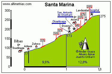 Santa Marina