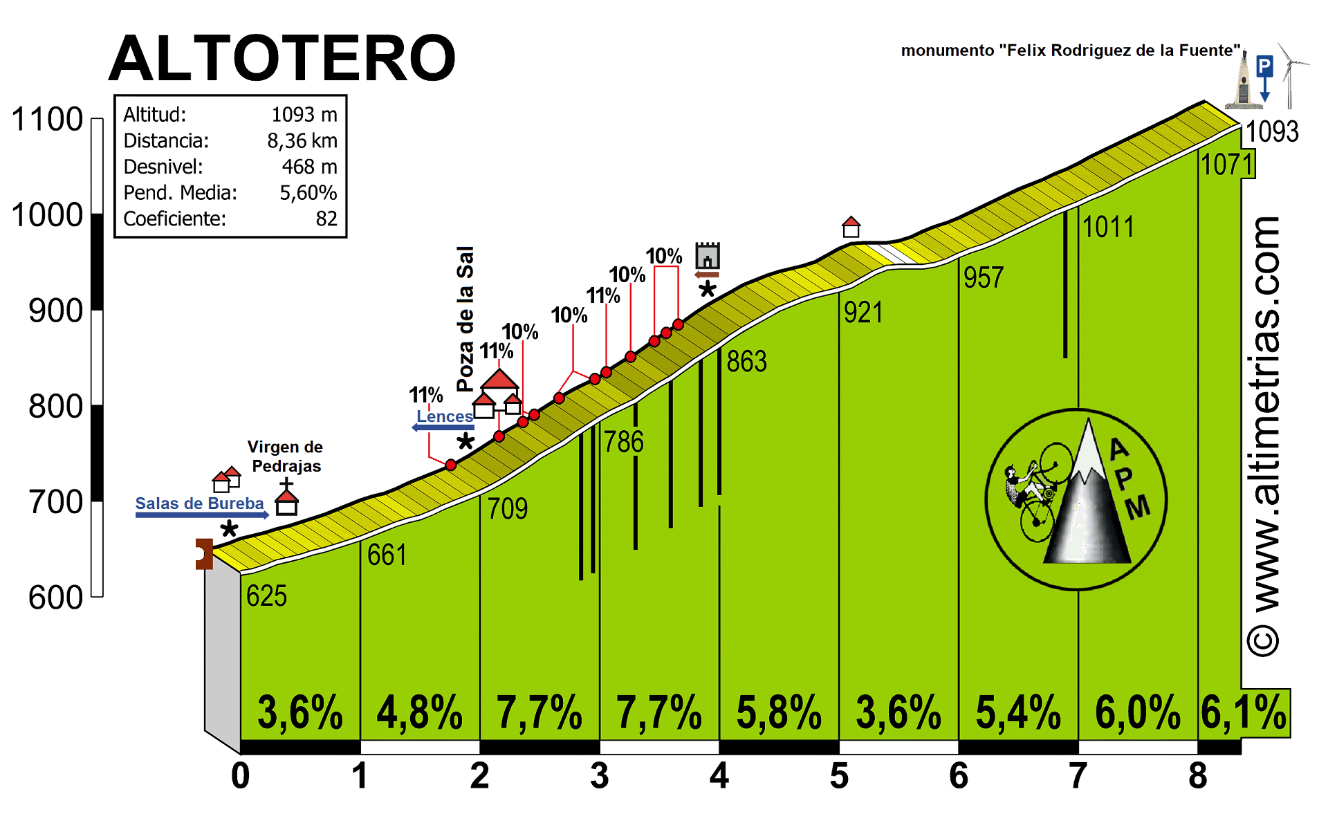 Altotero