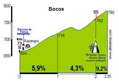 Bocos