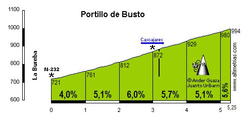 Busto, Portillo de