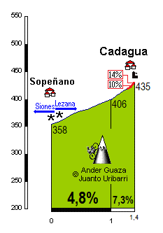 Cadagua