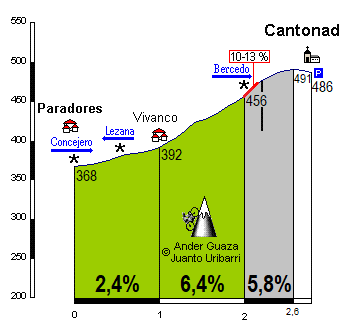 Cantonad