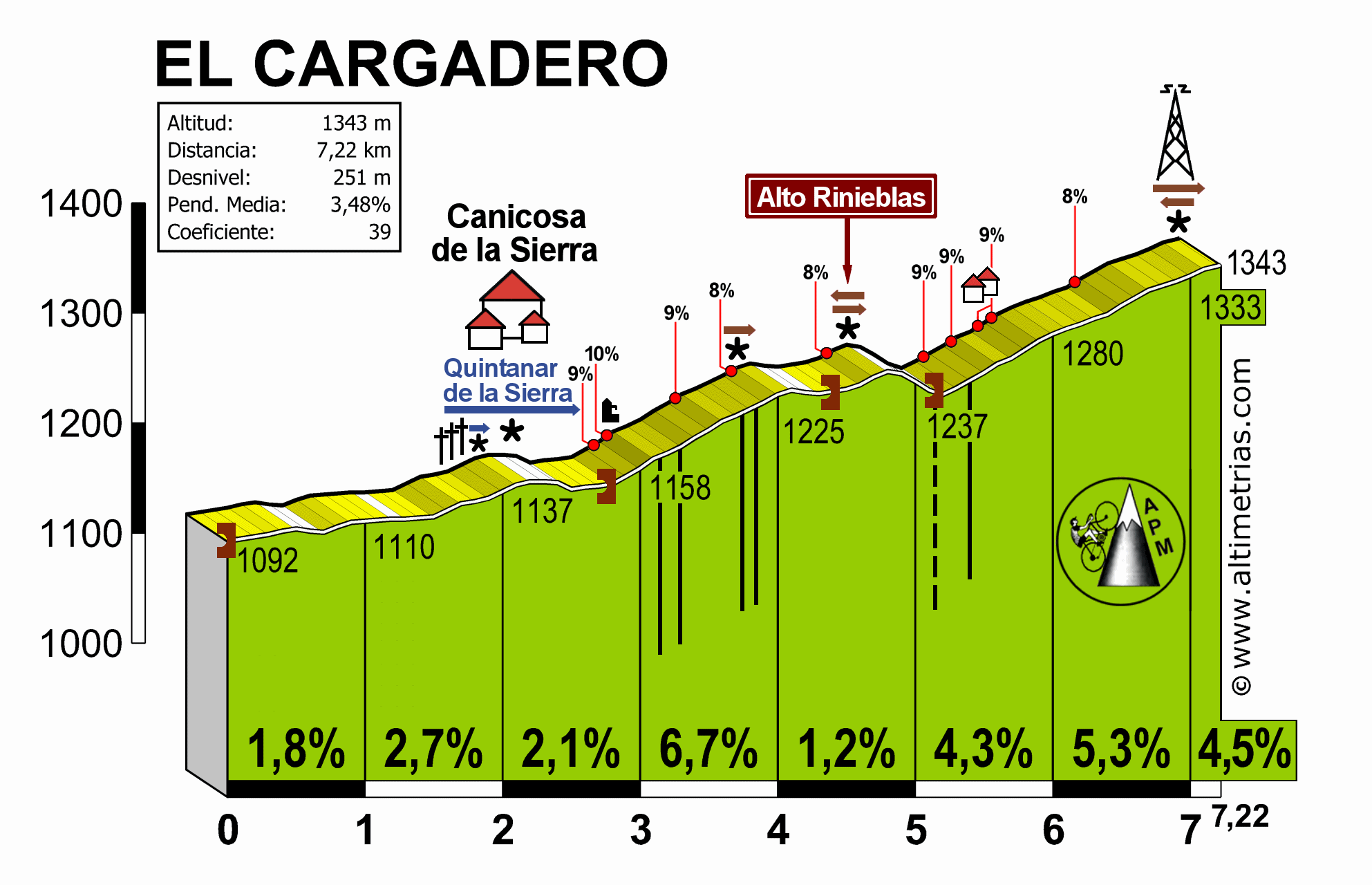 Cargadero, El