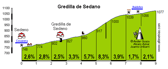 Gredilla de Sedano