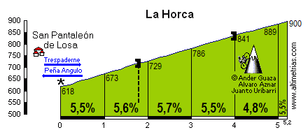 Horca, La
