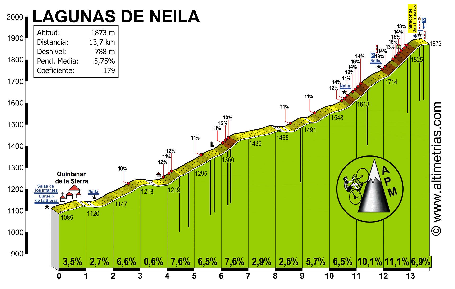 Neila, Lagunas de