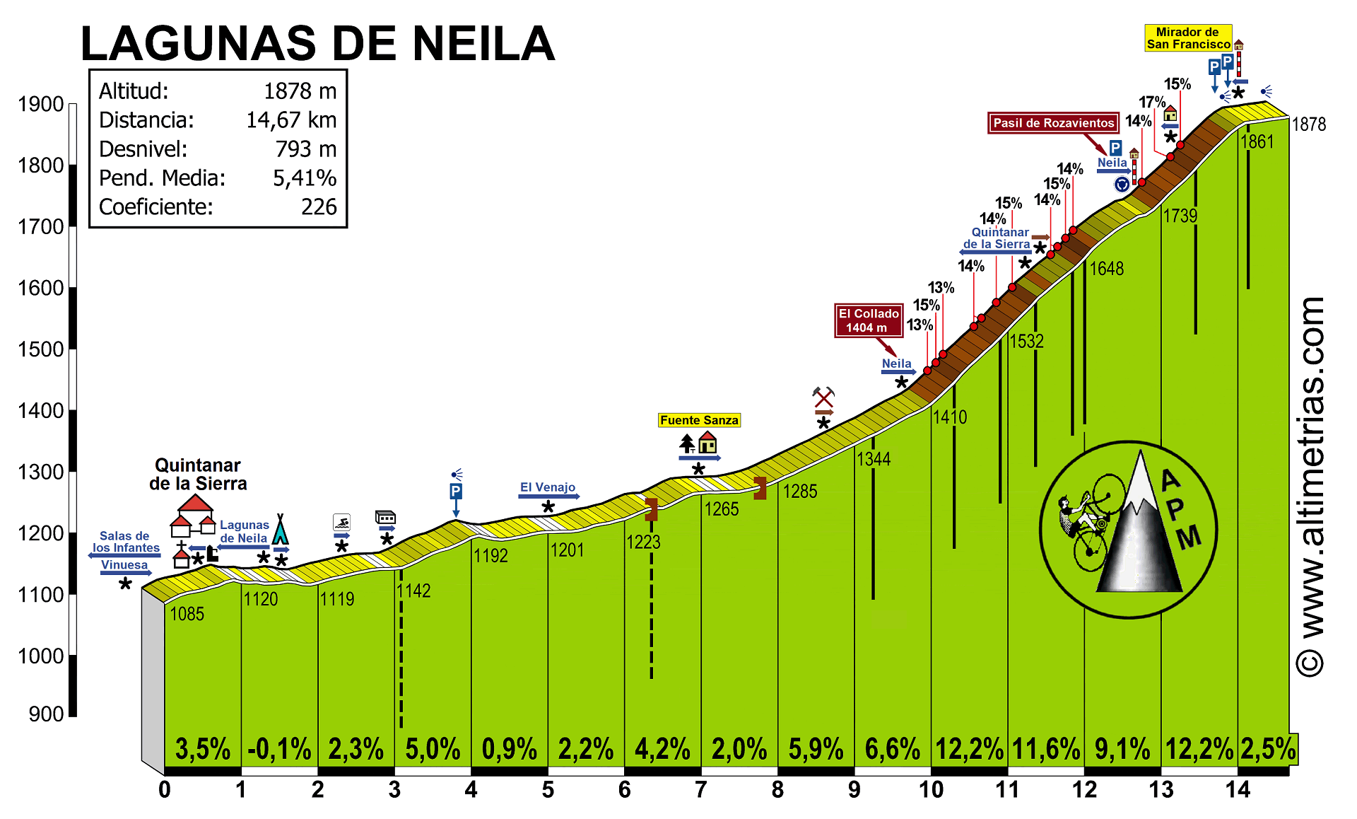 Neila1 - Previa Vuelta a Burgos 2022: Mucha calidad y mucho en juego