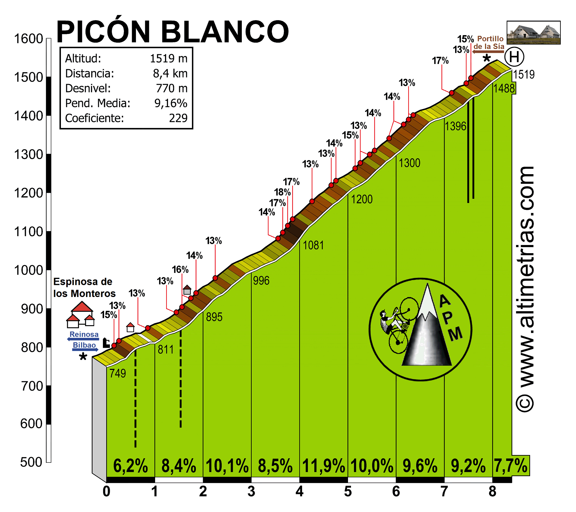 Concurso de Recorrido GPX - Vuelta a España  PiconBlanco