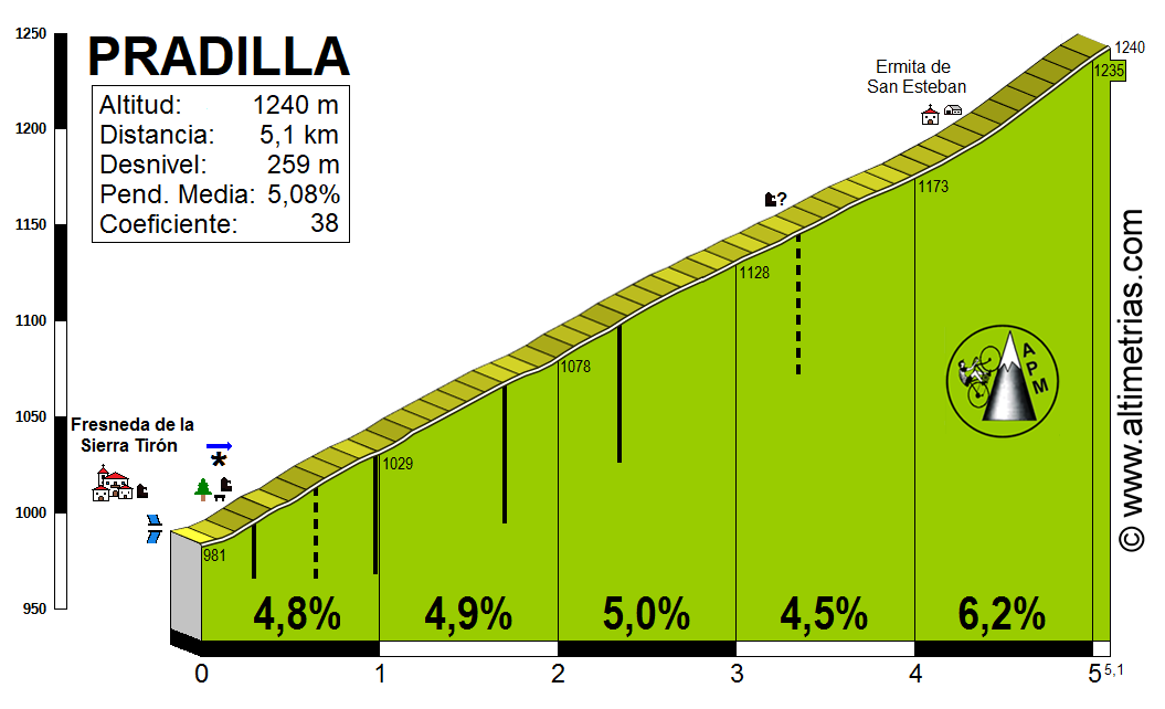 Pradilla