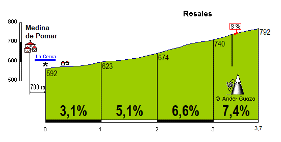 Rosales