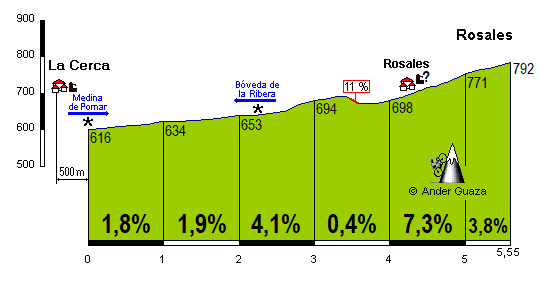 Rosales