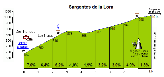 Sargentes de Lora (Las Trapas)