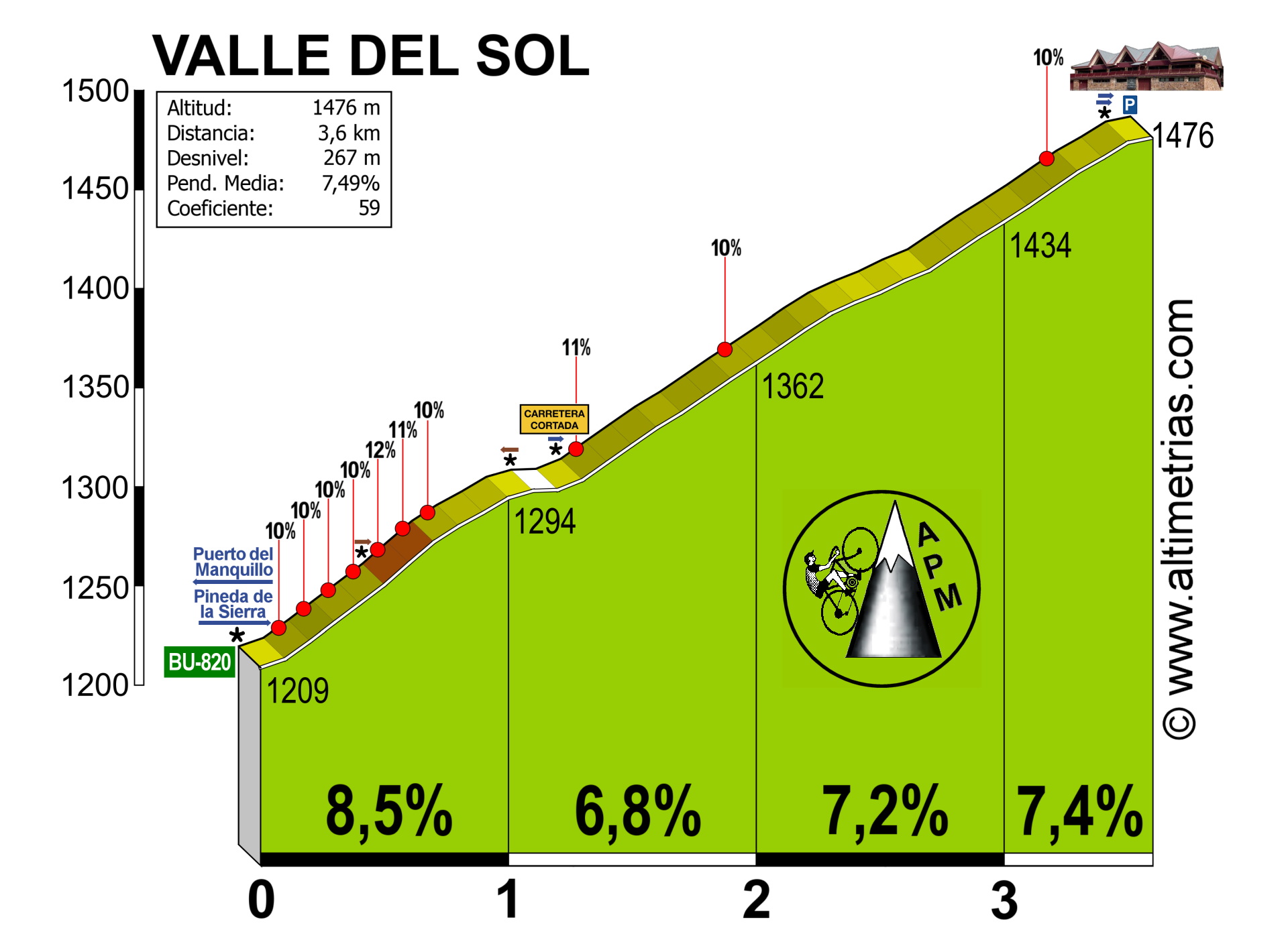 Valle del Sol