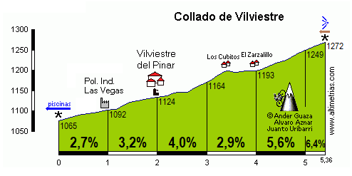 Vilviestre, Collado de