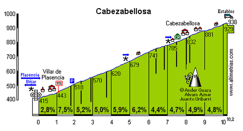 Cabezabellosa