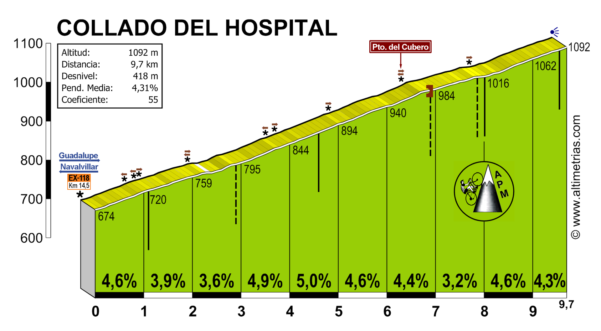 Hospital, Collado del