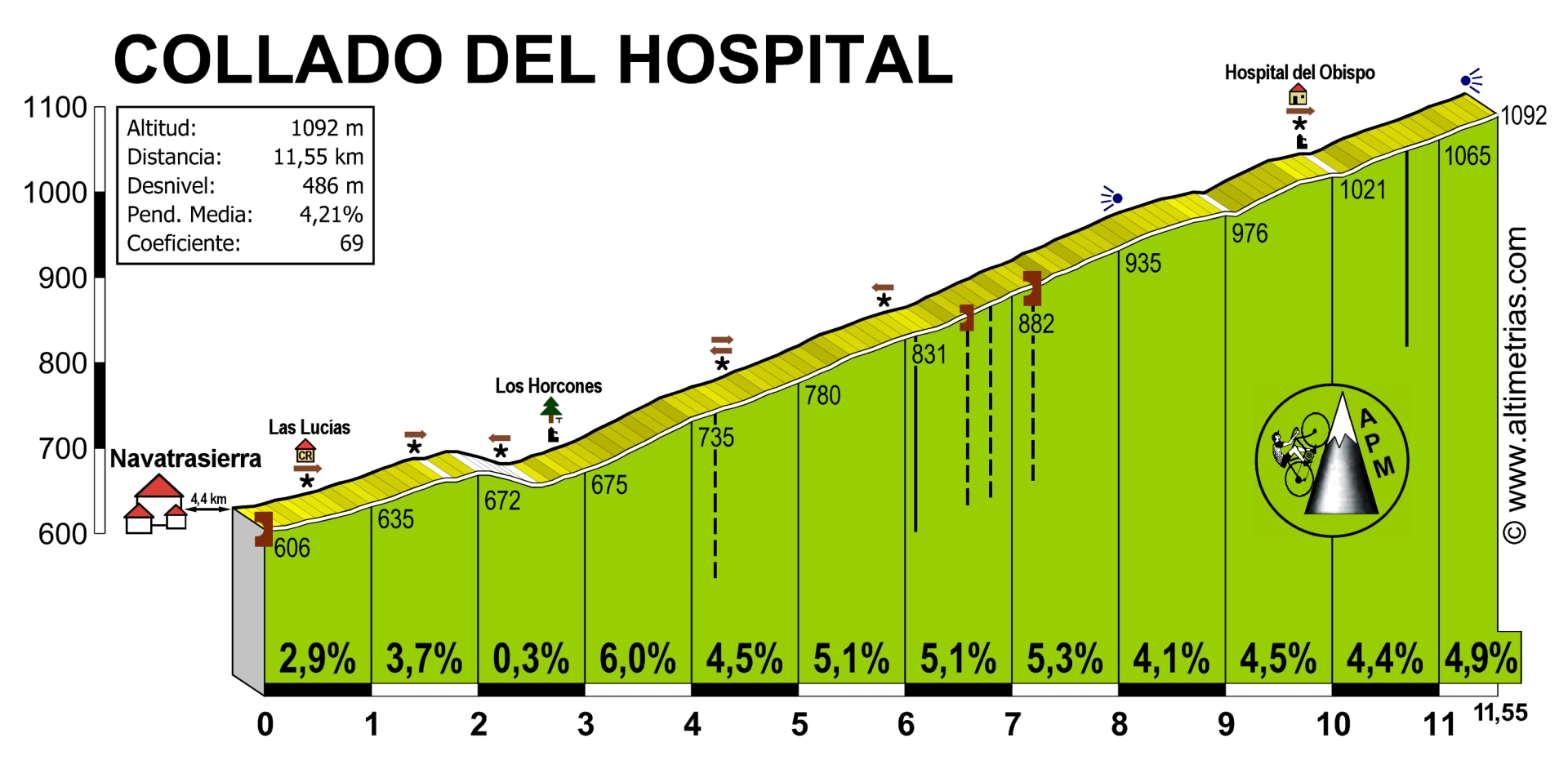 Hospital, Collado del