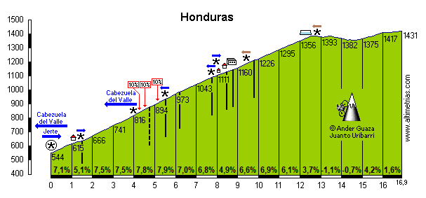 Honduras