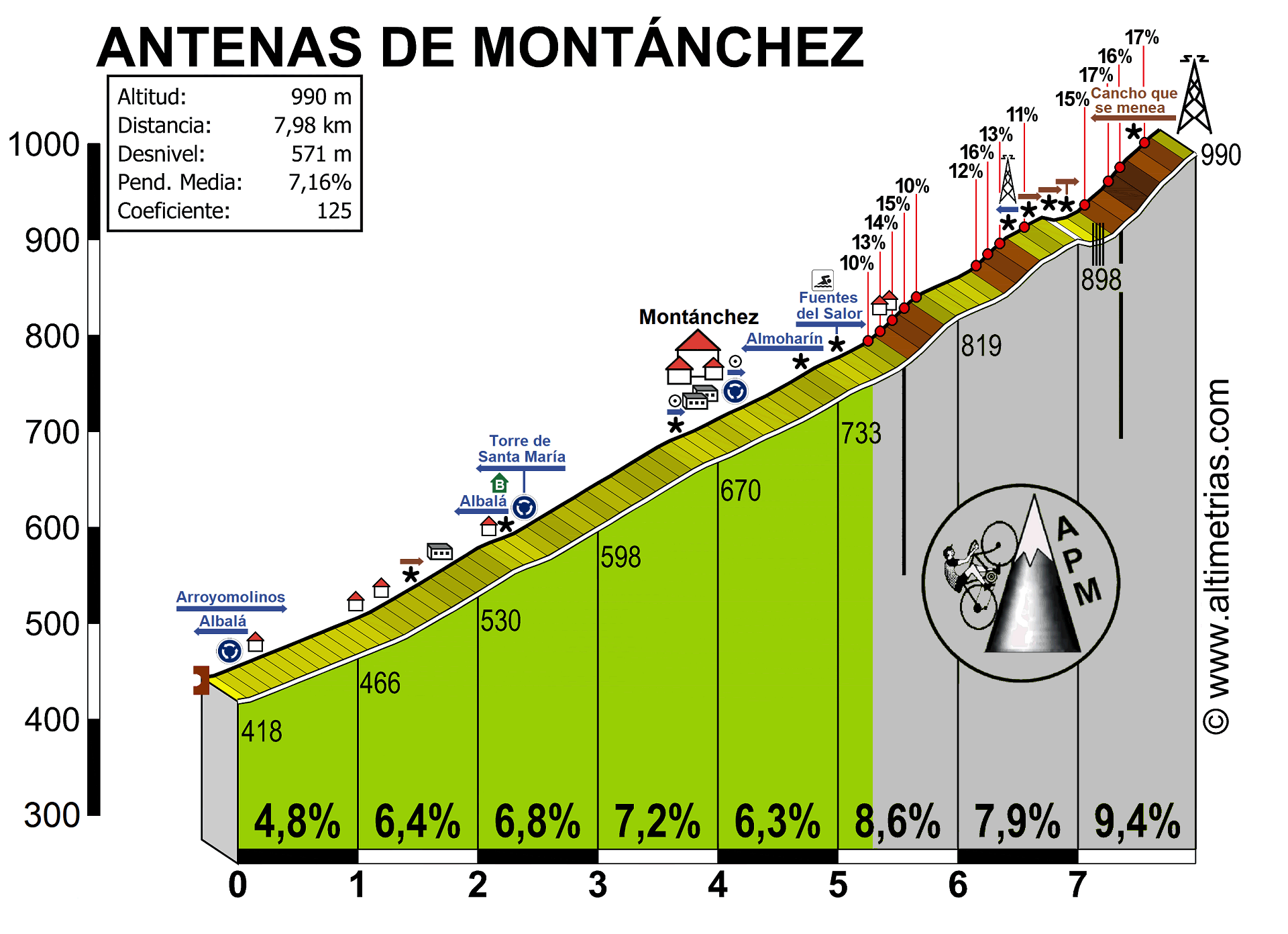 Montánchez (antenas)