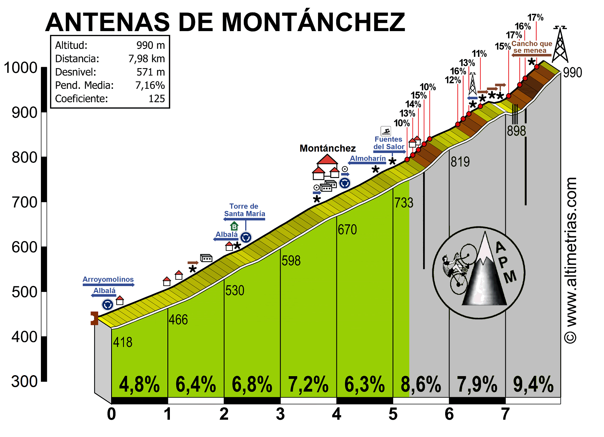 Montnchez (antenas)