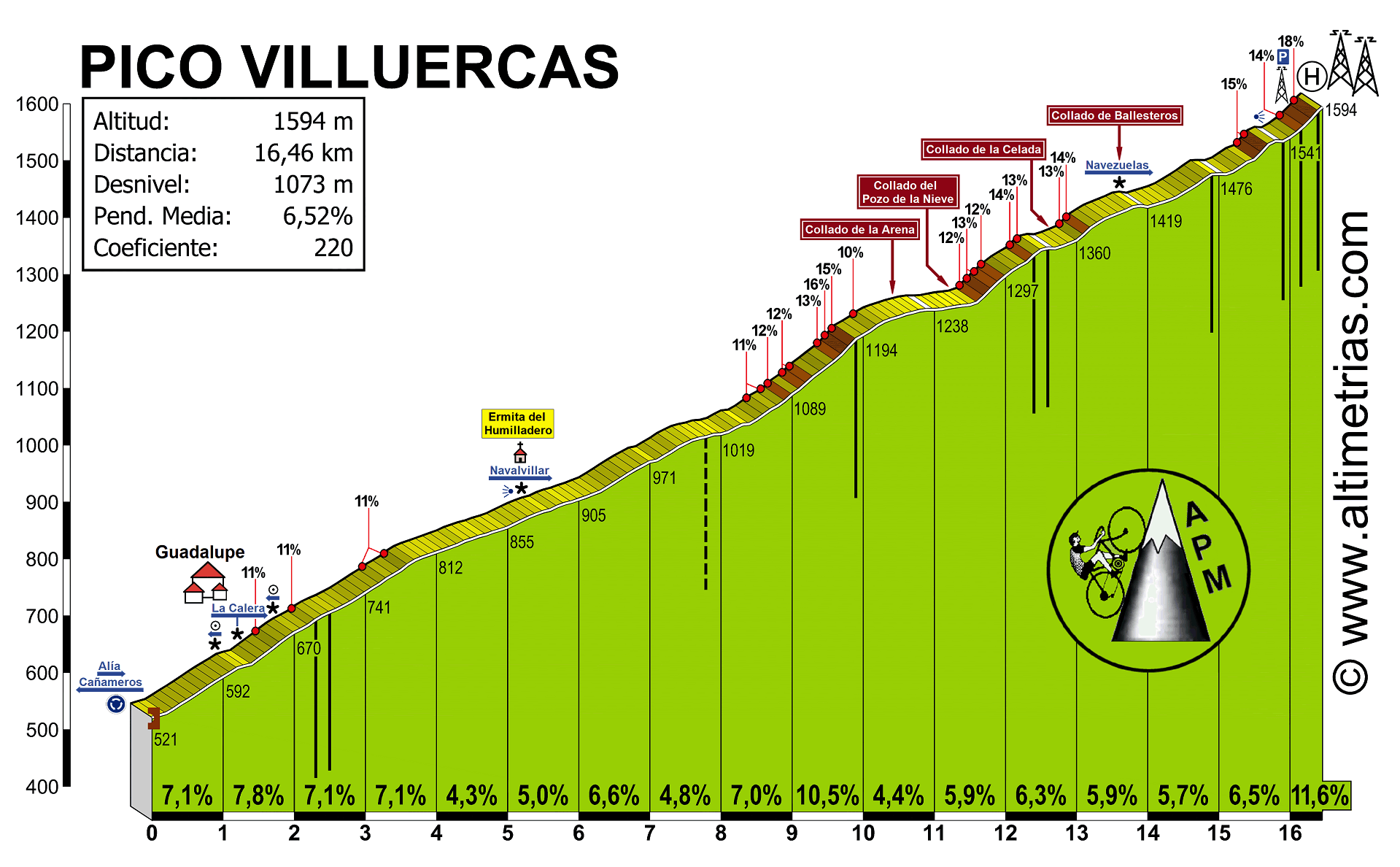Pico Villuercas