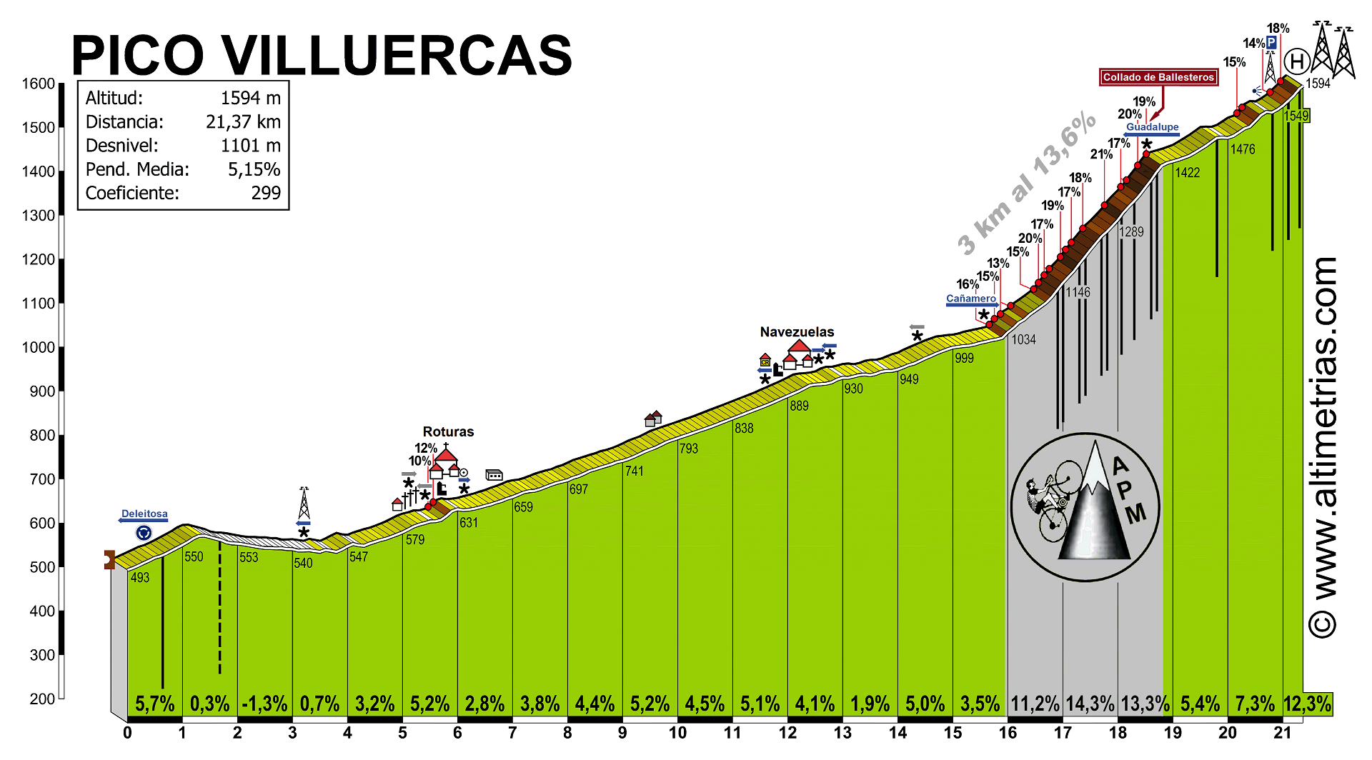 Pico Villuercas