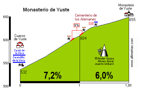 Yuste, Monasterio de