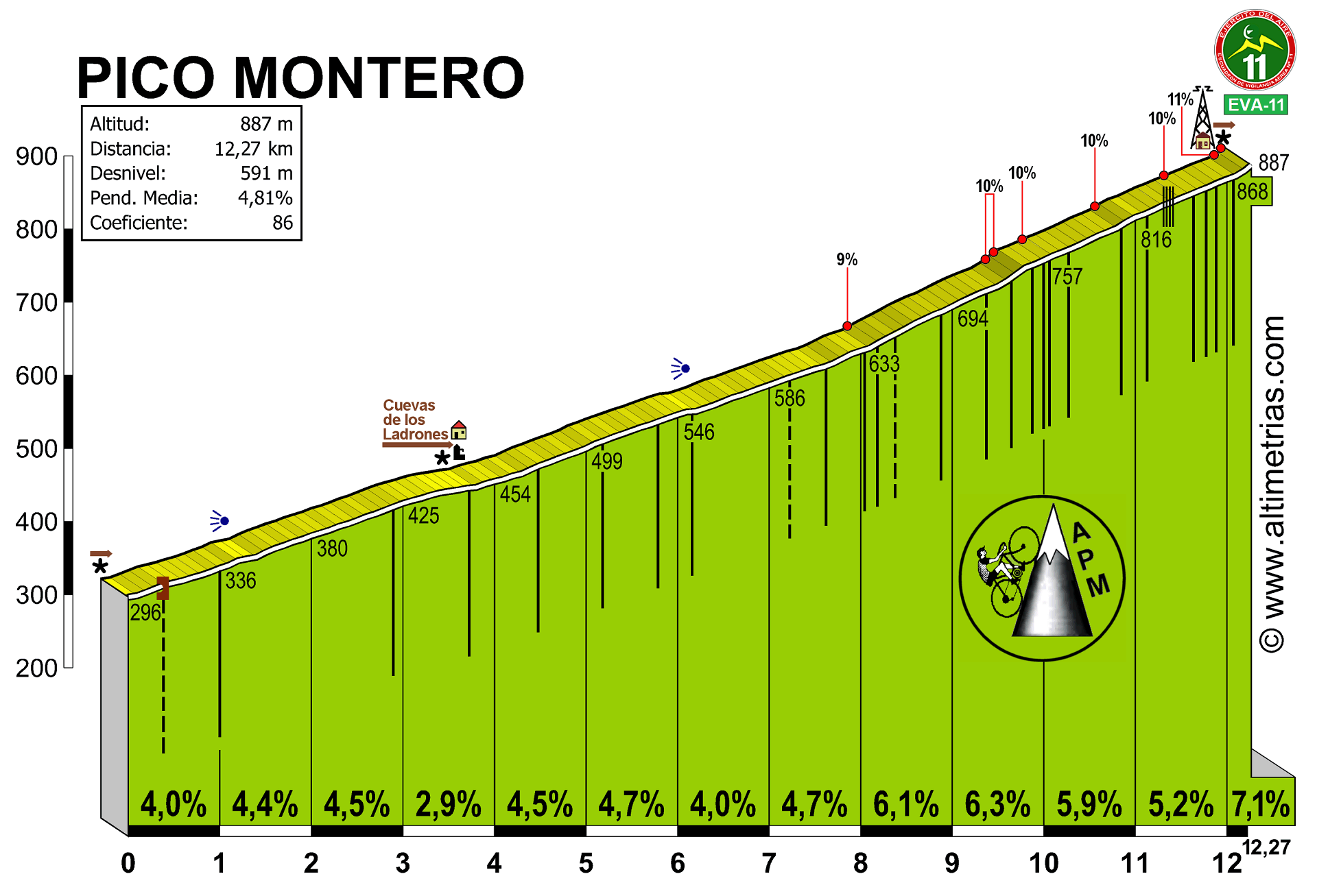 Pico Montero